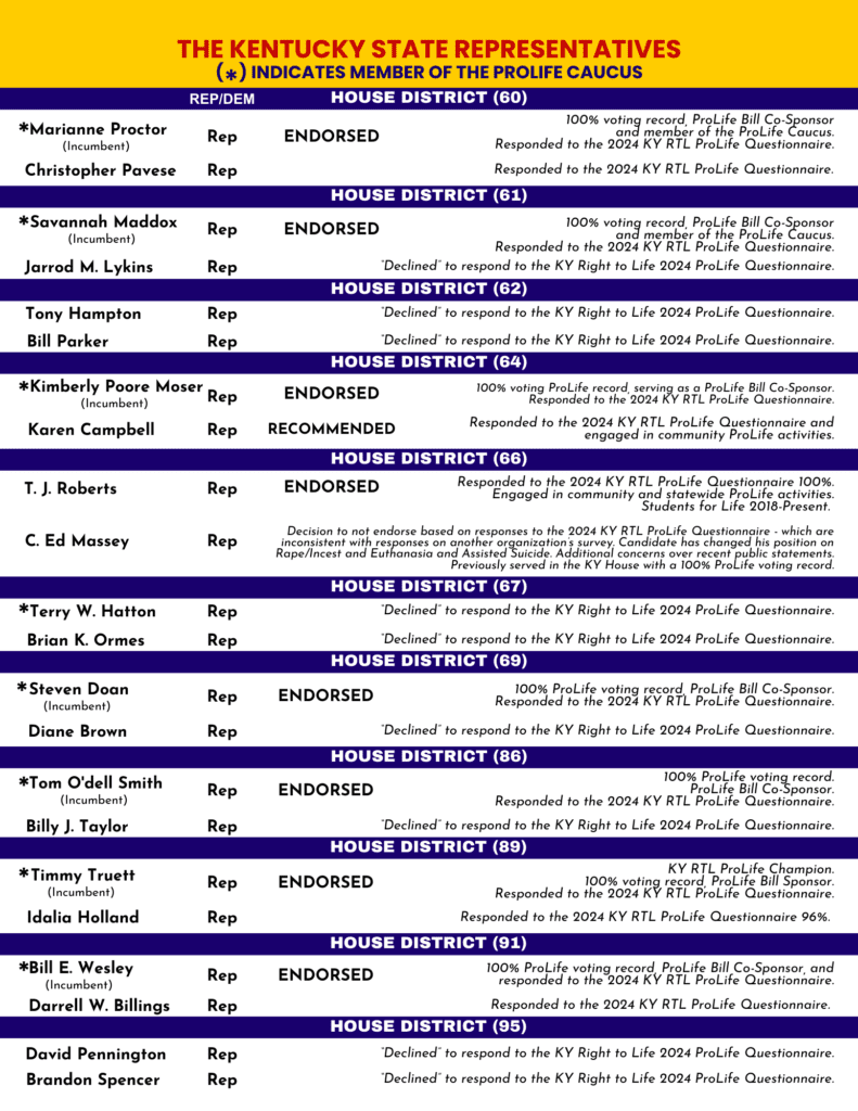 Endorsements for Kentucky State Representatives.