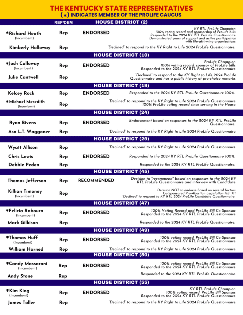 Kentucky State Representatives - 2024.