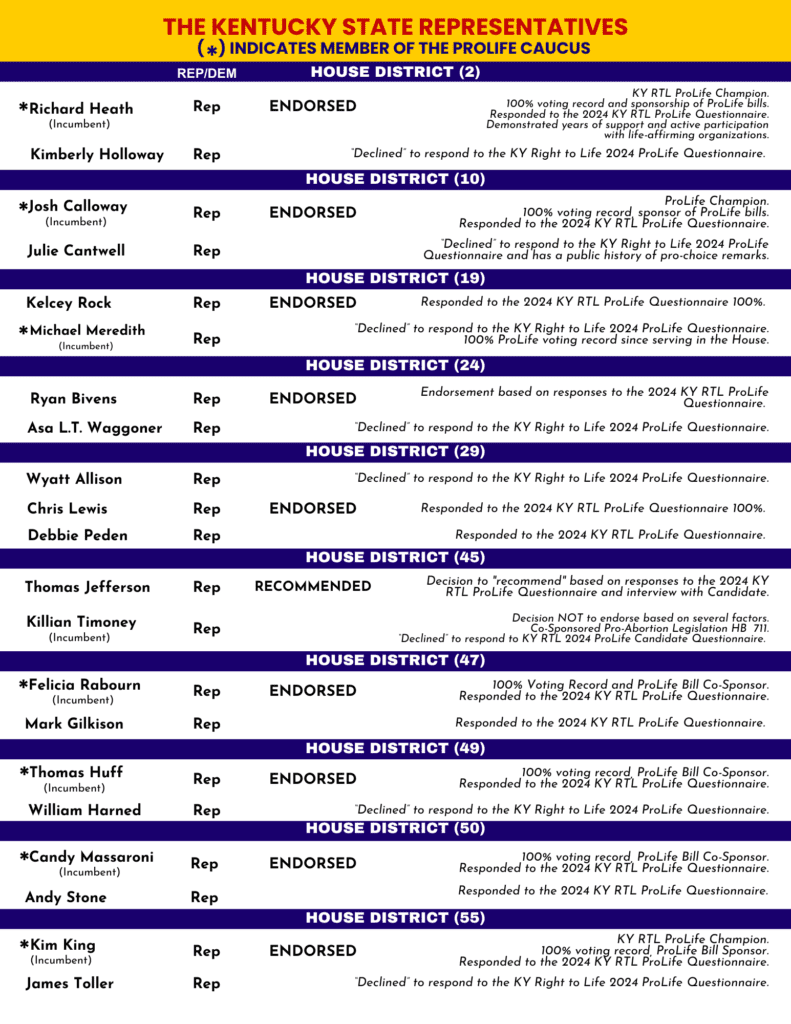 Endorsements for Kentucky State Representatives.